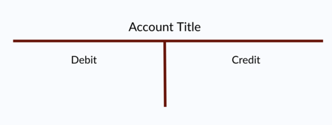 state the formula for the accounting equation